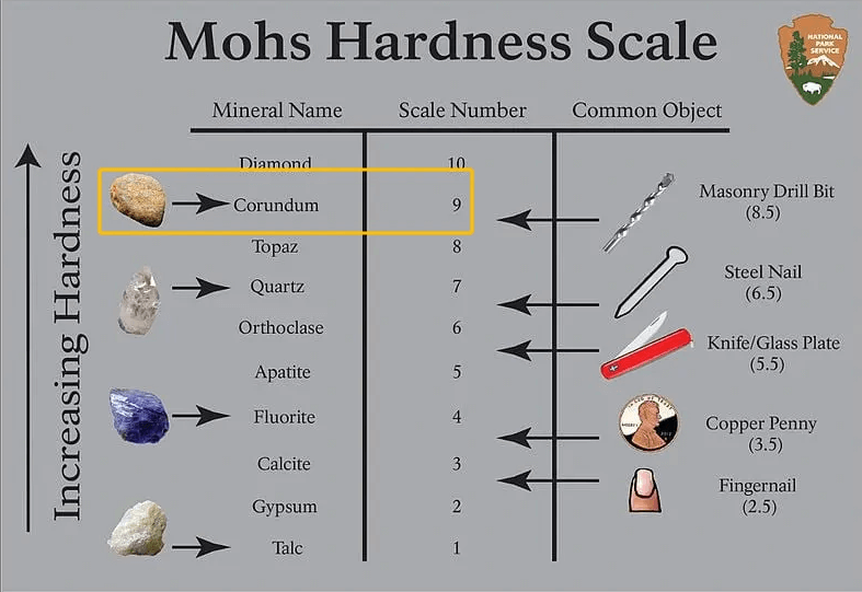 The Mohs Hardness Scale