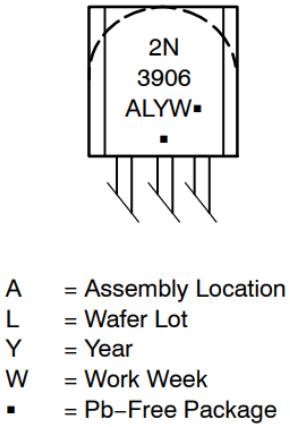 Marking Diagram