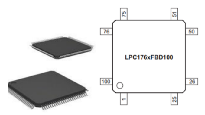 LPC1769 Pin Configuration