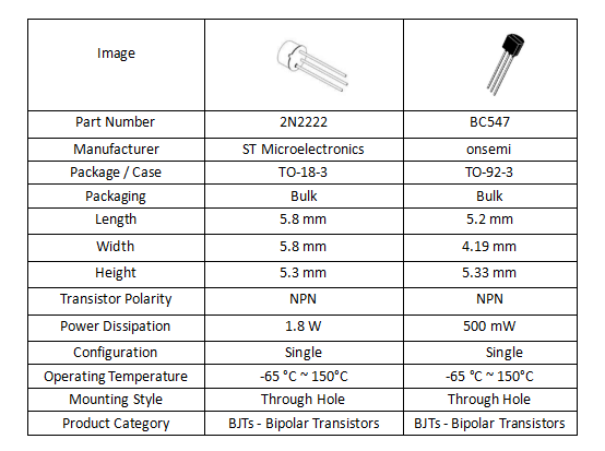 2N2222 vs BC547 Technical Parameters