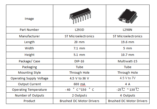 Specifications of L293D and L298N