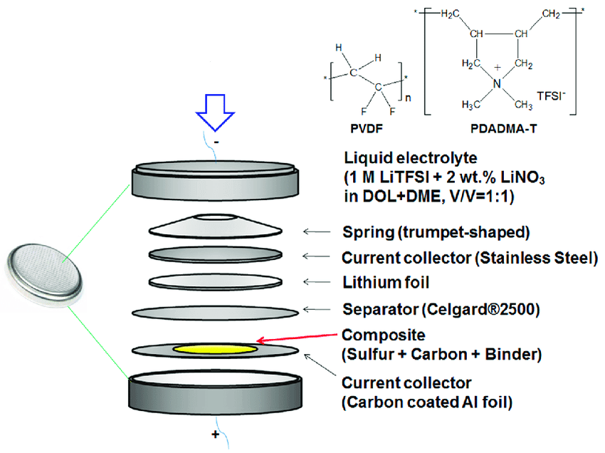 Battery Components