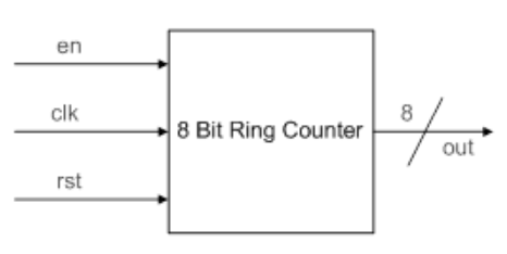 8-bit Ring Counter