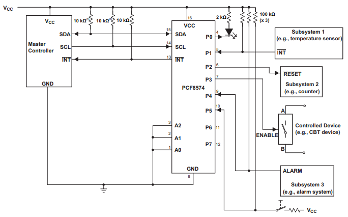 PCF8574 Applications