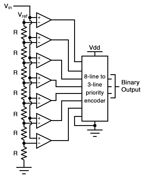  A 3-bit Flash ADC Circuit