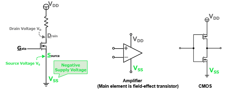  VSS as the negative supply voltage in FETs, amplifiers, and CMOS circuits