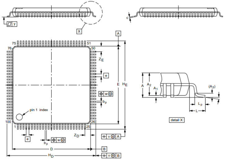 LPC1769 Package Outline